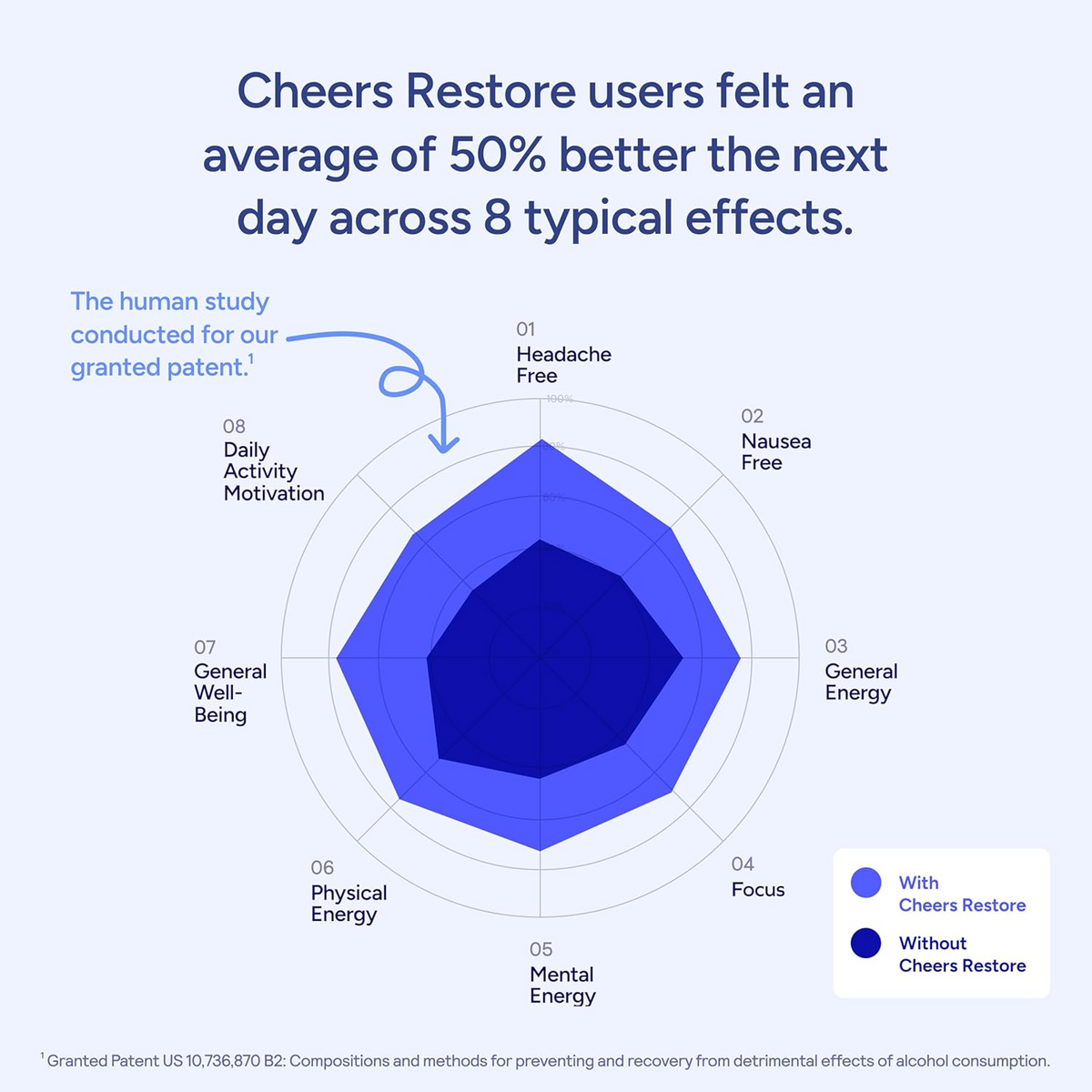 Cheers Restore – DHM + L-Cysteine Hangover Support